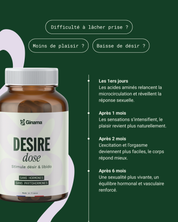 Desire dose