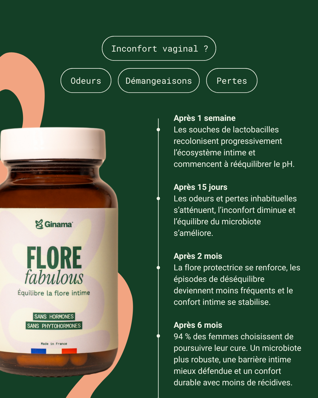 Flore Fabulous