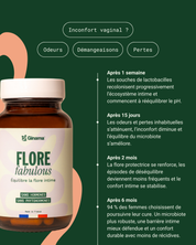 Flore Fabulous